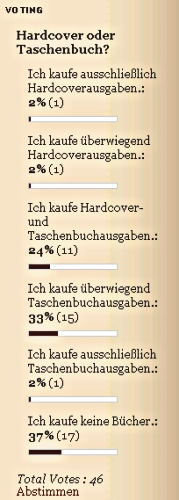 Voting Hardcover vs. Taschenbuch