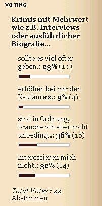 Voting Mehrwert